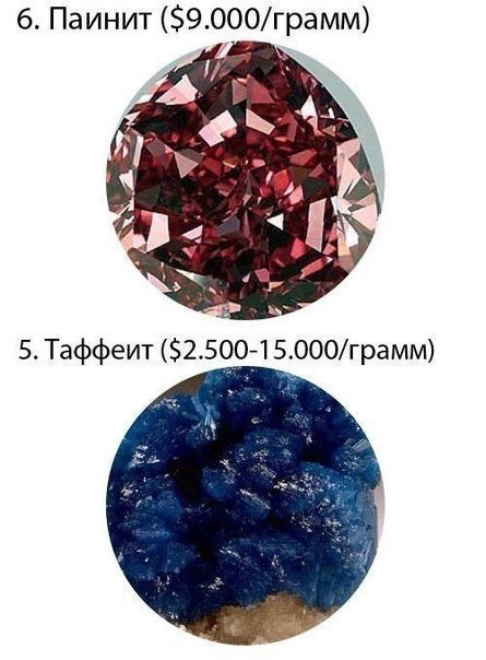 Примерная стоимость самых дорогих веществ - 4