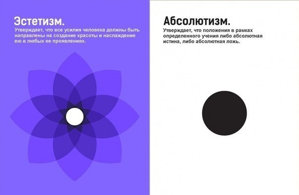 Описание различных философских течений.. Графический дизайнер из Лондона Дженис Каррерас сделал серию иллюстраций «Philographics», в которой он доступно объясняет суть разных философских течений. Идеальный вариант для тех, кто никак не может запомнить все - 5