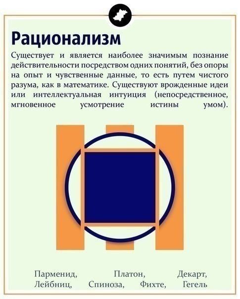 О философских учениях просто