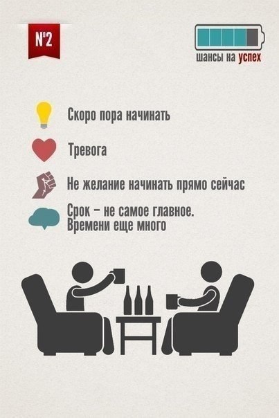 Как формируется привычка откладывать "на потом" - 5