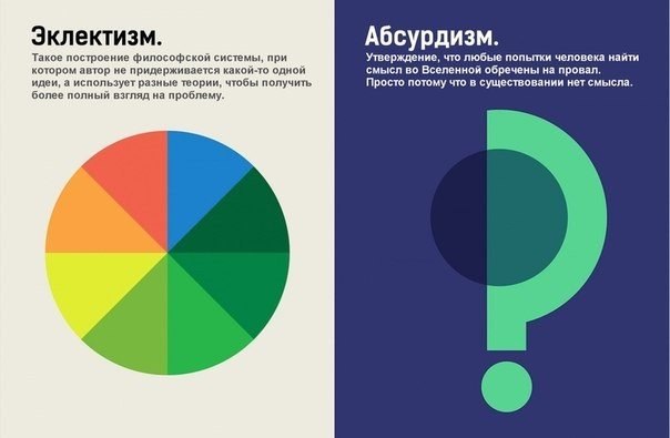 Описание различных философских течений.. Графический дизайнер из Лондона Дженис Каррерас сделал серию иллюстраций «Philographics», в которой он доступно объясняет суть разных философских течений. Идеальный вариант для тех, кто никак не может запомнить все - 8