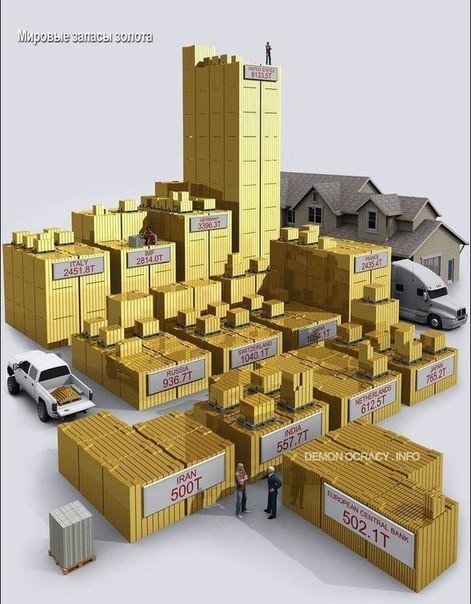 Как выглядит всё золото мира. Как выглядят разные кучки и кучи золота. От одного грамма до золотого резерва всех стран мира и объёма золота, добытого за всю историю человечества