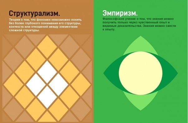 Описание различных философских течений.. Графический дизайнер из Лондона Дженис Каррерас сделал серию иллюстраций «Philographics», в которой он доступно объясняет суть разных философских течений. Идеальный вариант для тех, кто никак не может запомнить все - 6