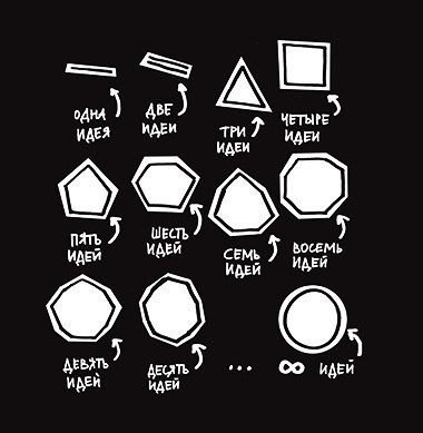 10 истин о творческом процессе, о которых вам никто не рассказывал - 6