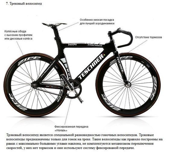 Виды велосипедов - 6