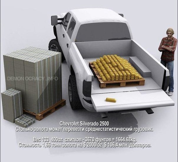 Как выглядит всё золото мира. Как выглядят разные кучки и кучи золота. От одного грамма до золотого резерва всех стран мира и объёма золота, добытого за всю историю человечества - 5