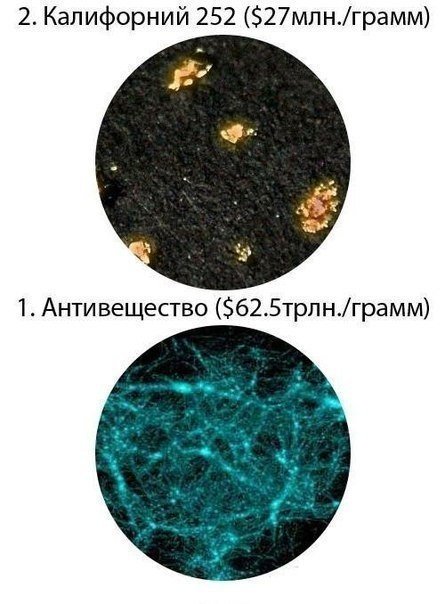 Примерная стоимость самых дорогих веществ
