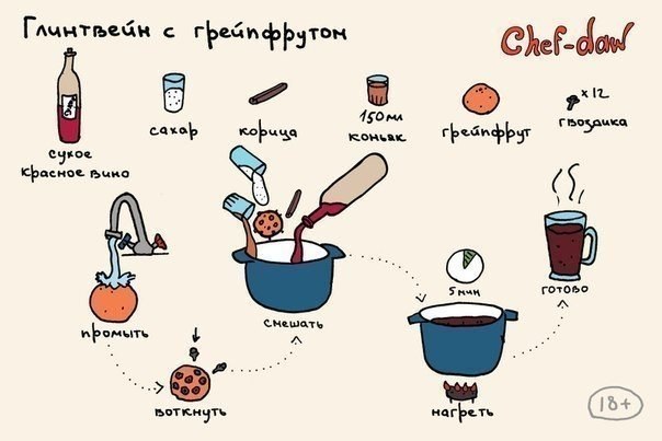 Просто и наглядно