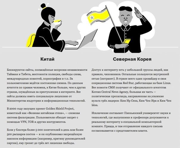 Как блокируют интернет и свободу слова по всему миру. Во многих странах интернет-сообщество подвергнуто репрессиям, которые нам и не снились, только правительство и надзирающие органы решают, какую информацию вам можно получать, а какую - нет