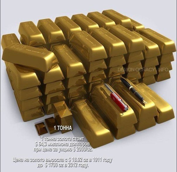 Как выглядит всё золото мира. Как выглядят разные кучки и кучи золота. От одного грамма до золотого резерва всех стран мира и объёма золота, добытого за всю историю человечества - 6