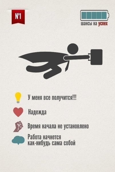 Как формируется привычка откладывать "на потом" - 6