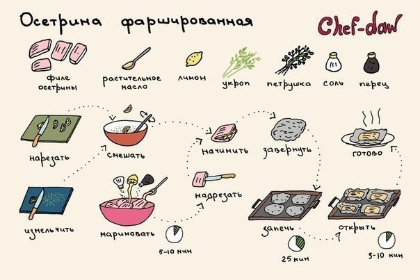 Просто и наглядно - 5