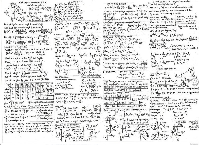 Все самые нужные формулы. - 6