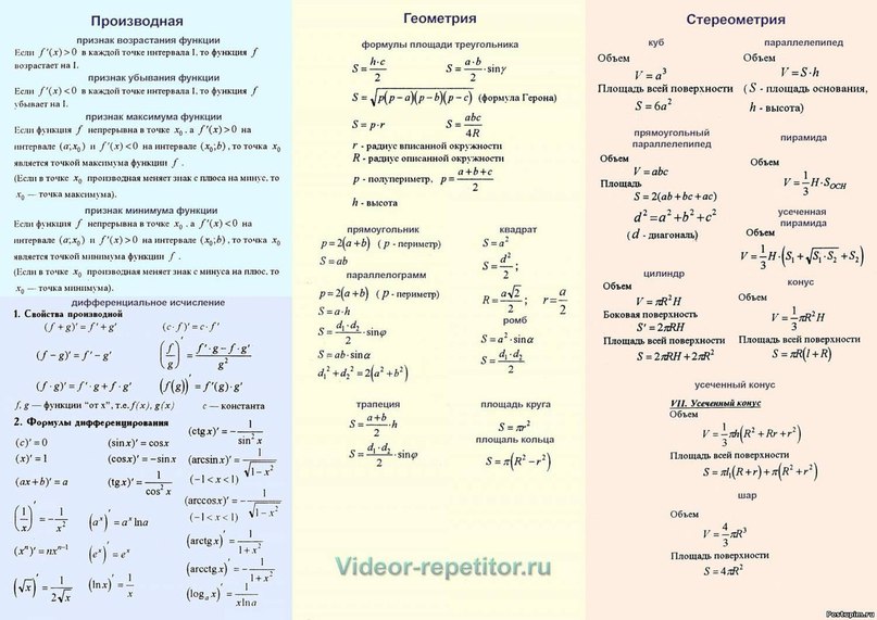 Все самые нужные формулы.