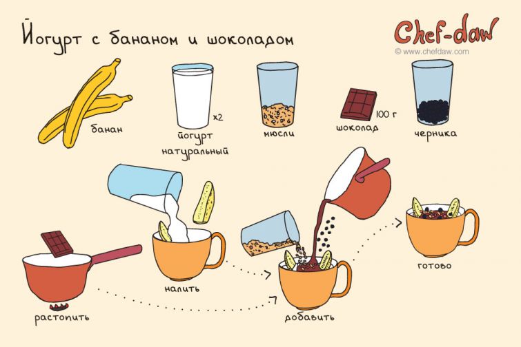 10 вкуснейших завтраков в картинках.