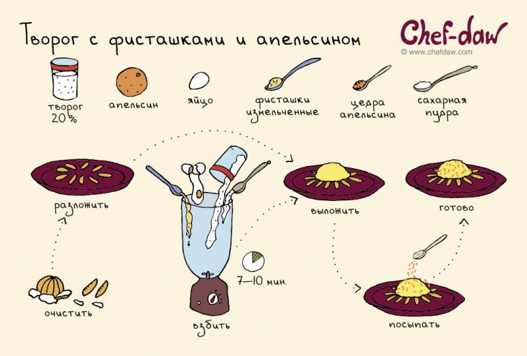 10 вкуснейших завтраков в картинках. - 8