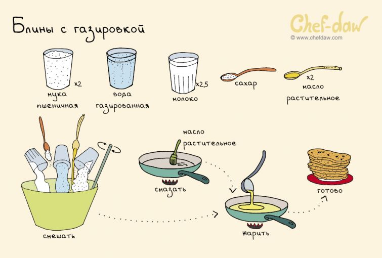 10 вкуснейших завтраков в картинках. - 7