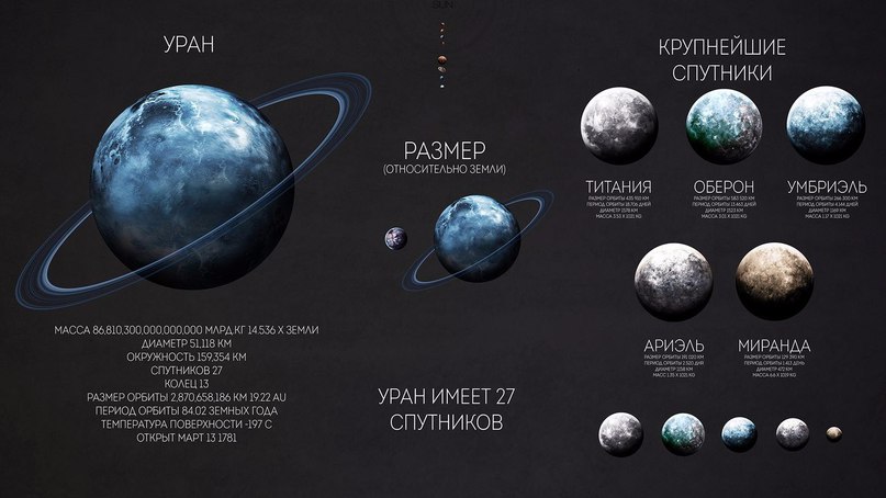 Солнечная система Млечного пути - 6