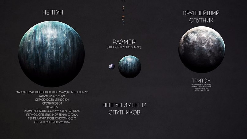 Солнечная система Млечного пути - 7