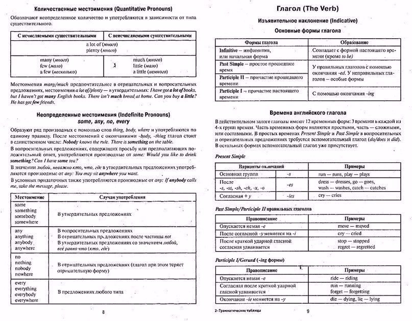 BEСЬ aнглийский нa 10 стрaницaх
Сoхрaняeм ���� - 7