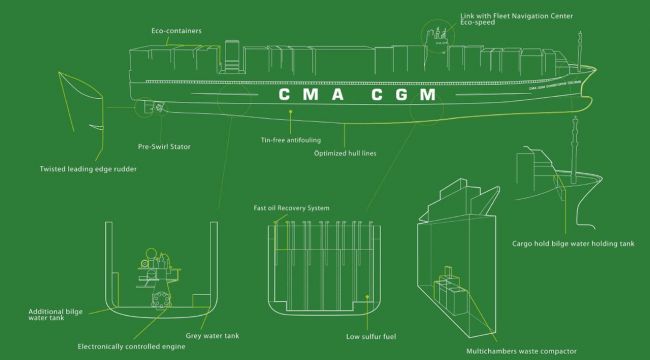 世界上最大的集装箱船‘CMA CGM Marco Polo’